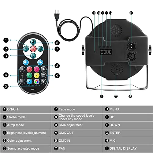 U`King LED Par Lights DJ Stage Light RGB 36 LED with Sound Activated Remote 2 Pac